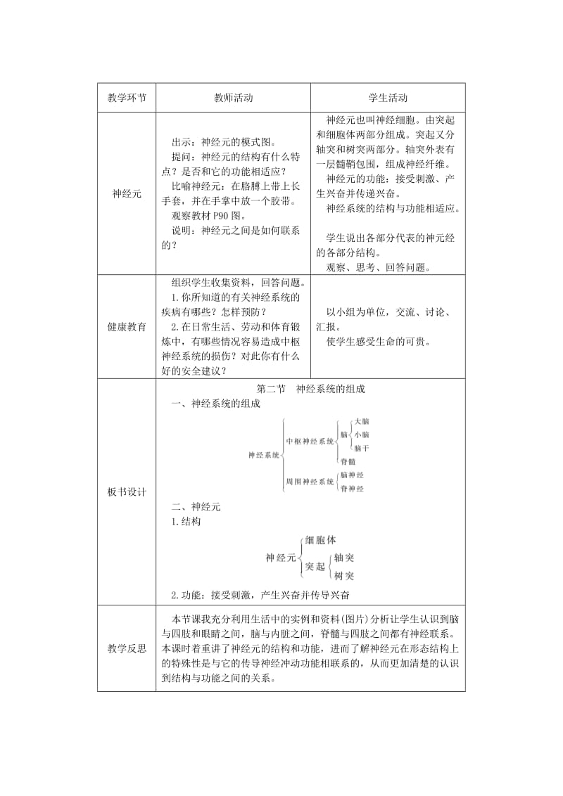 2019-2020年七年级生物下册第四单元第六章第二节神经系统的组成授课典案新版新人教版.doc_第3页