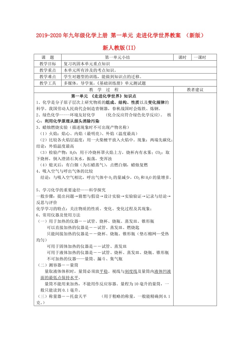 2019-2020年九年级化学上册 第一单元 走进化学世界教案 （新版）新人教版(II).doc_第1页