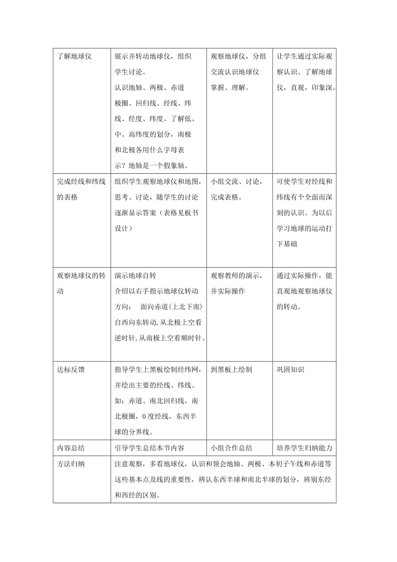 2019-2020年七年级地理上册《在地球仪上认识经纬网》教案2 商务星球版.doc_第2页