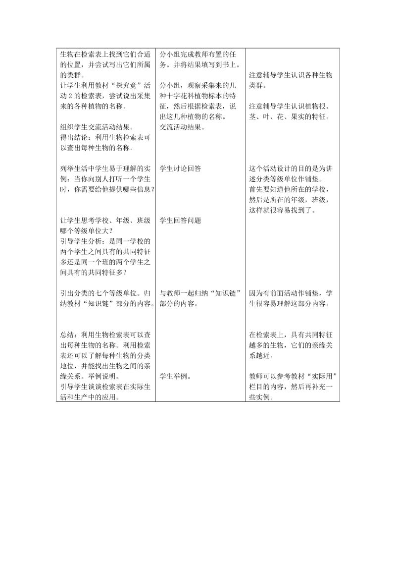 2019-2020年七年级生物上册《4.2 练习对生物进行分类》教案1 翼教版.doc_第2页