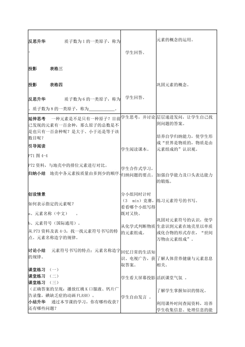 2019-2020年九年级化学上册《4.2 元素》教学设计 新人教版.doc_第2页