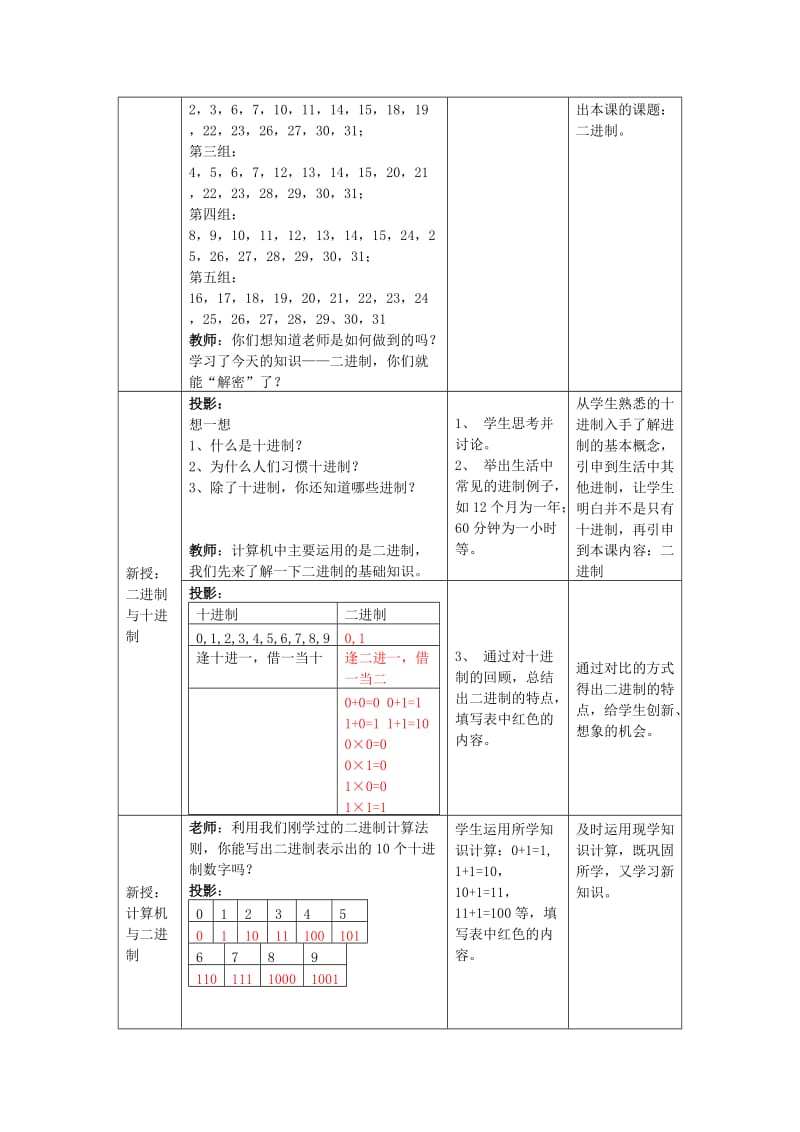 2019-2020年七年级信息技术上册 计算机与二进制教案 人教版.doc_第2页