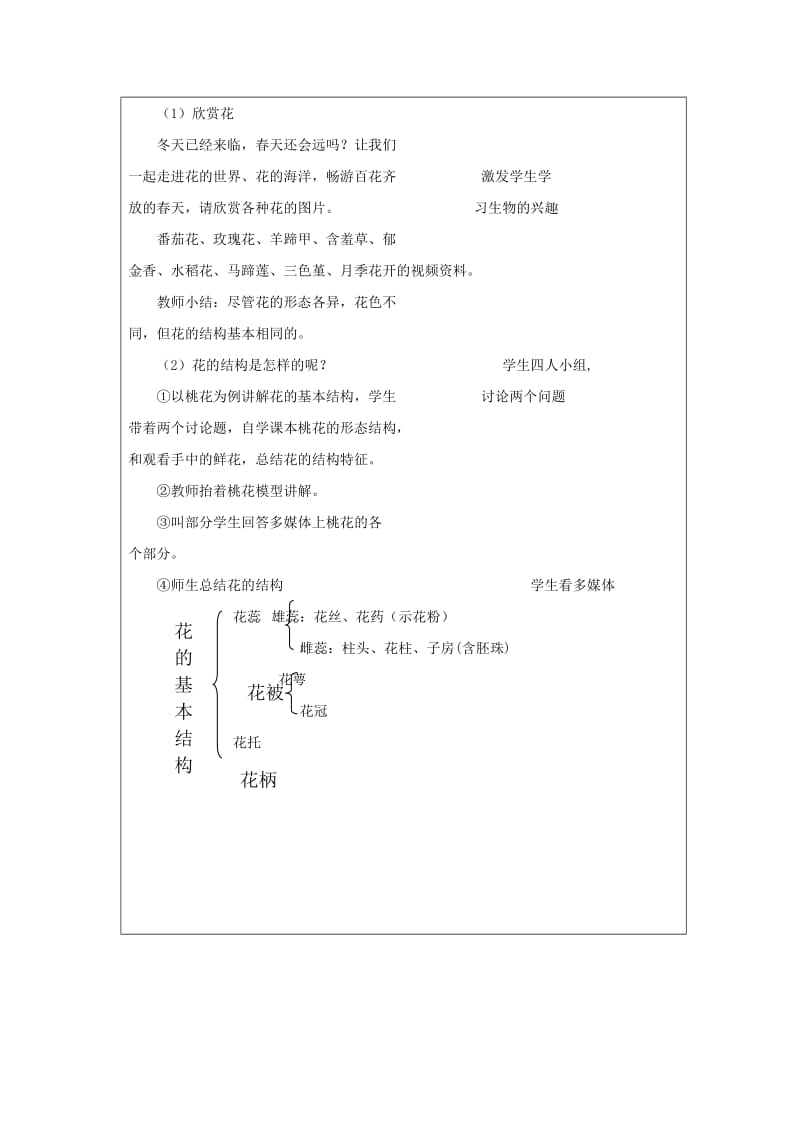 2019-2020年七年级生物上册 第3单元第6章第3节 生殖器官的生长教案 北师大版.doc_第3页