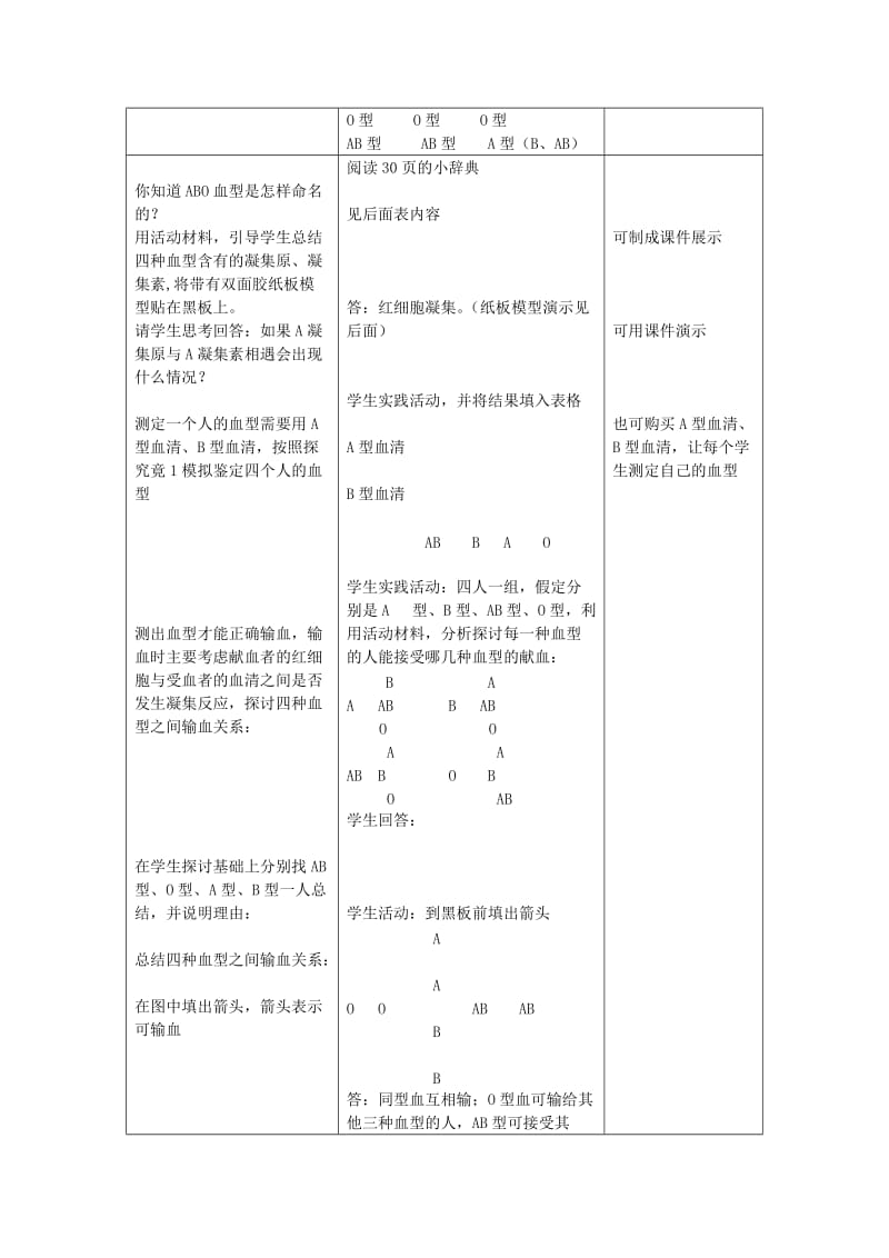 2019-2020年七年级生物下册 第二章《爱护心脏 确保运输》2.1.2 鉴定血型和输血教案 （新版）冀教版.doc_第2页