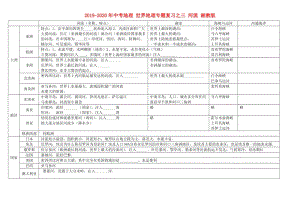 2019-2020年中考地理 世界地理專題復(fù)習(xí)之三 河流 湘教版.doc