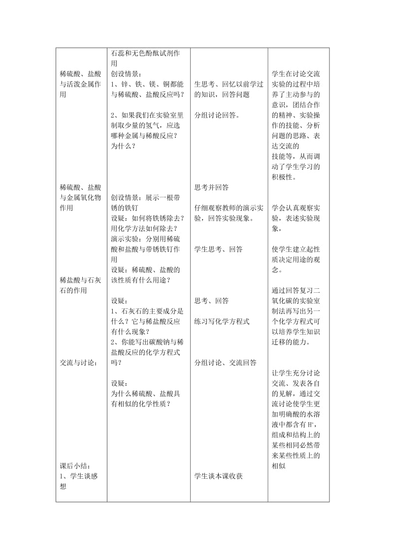 2019-2020年九年级化学全册 7.2 常见的酸和碱教案2 （新版）沪教版.doc_第2页