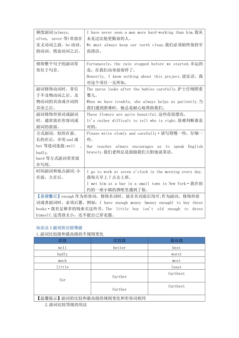 2019-2020年中考英语复习讲义 第6章 副词的用法.doc_第3页