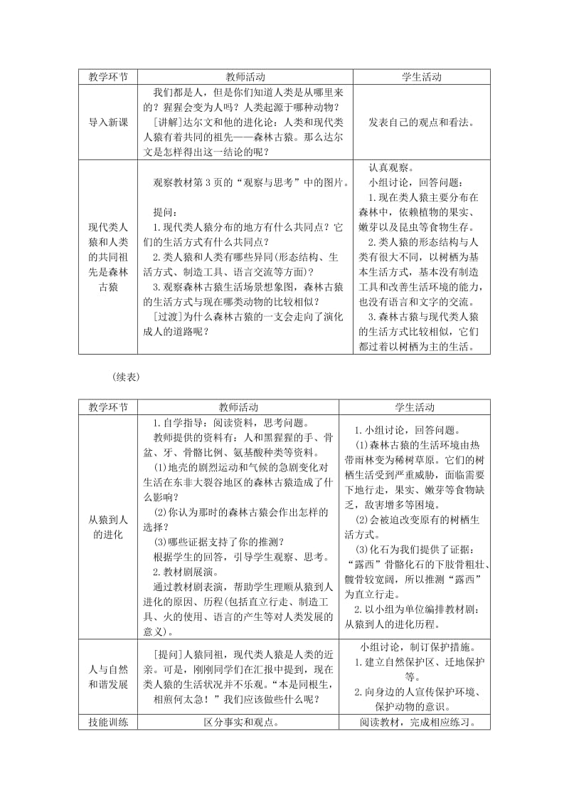 2019-2020年七年级生物下册第四单元第一章第一节人类的起源和发展授课典案新版新人教版 .doc_第2页