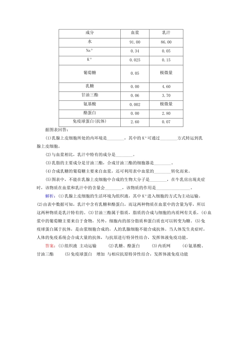 2019-2020年高考生物一轮总复习 2.7细胞核 系统的控制中心随堂高考分组集训（含解析）.doc_第3页