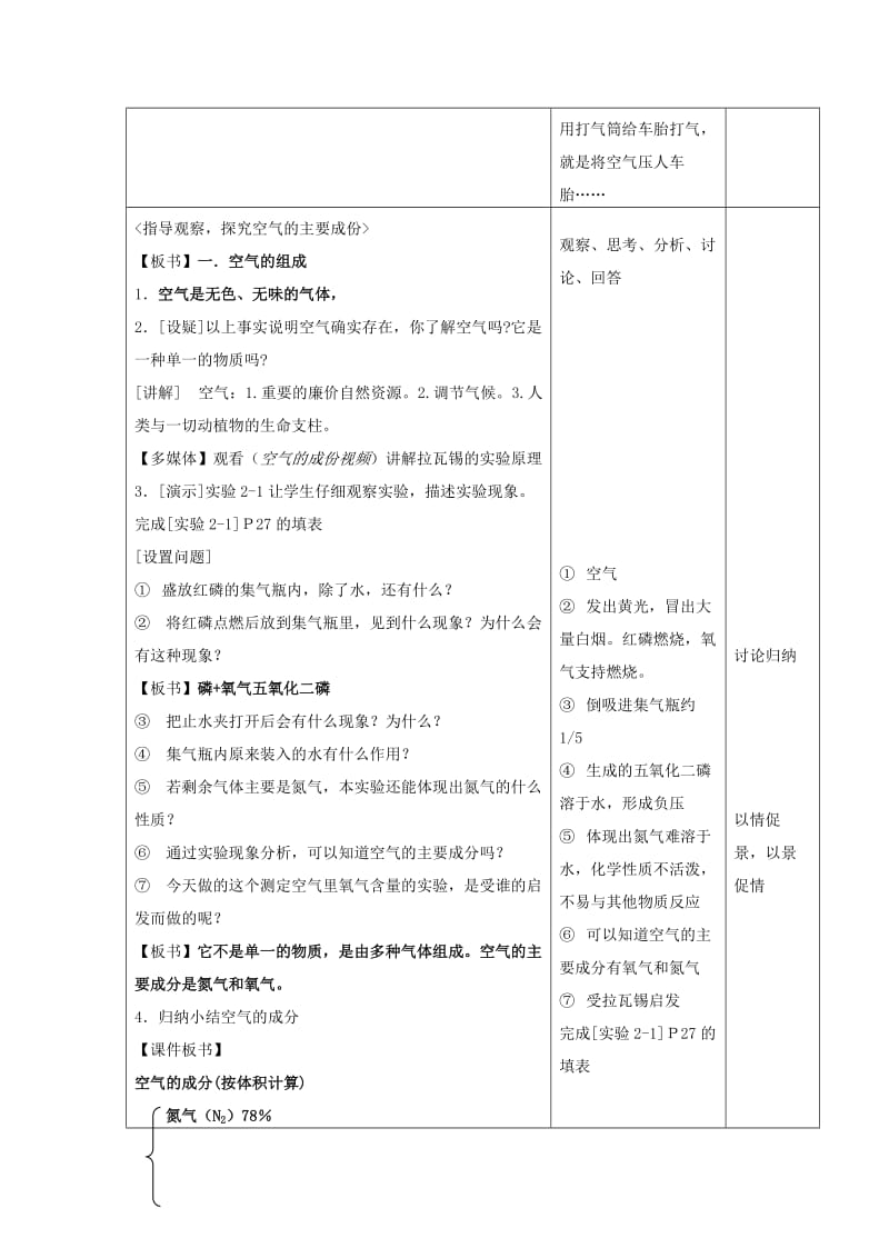 2019-2020年九年级化学上册《2.1 空气（第1课时）》教学设计 （新版）新人教版.doc_第3页