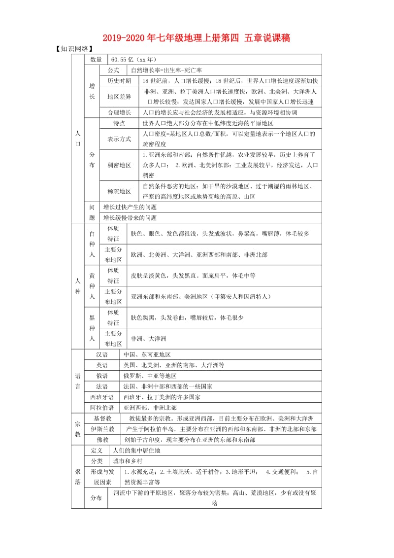 2019-2020年七年级地理上册第四 五章说课稿.doc_第1页