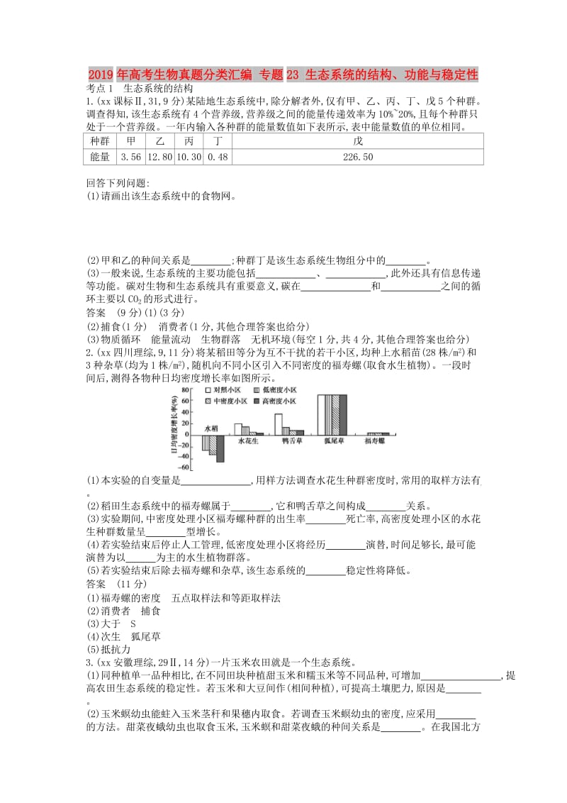 2019年高考生物真题分类汇编 专题23 生态系统的结构、功能与稳定性.doc_第1页