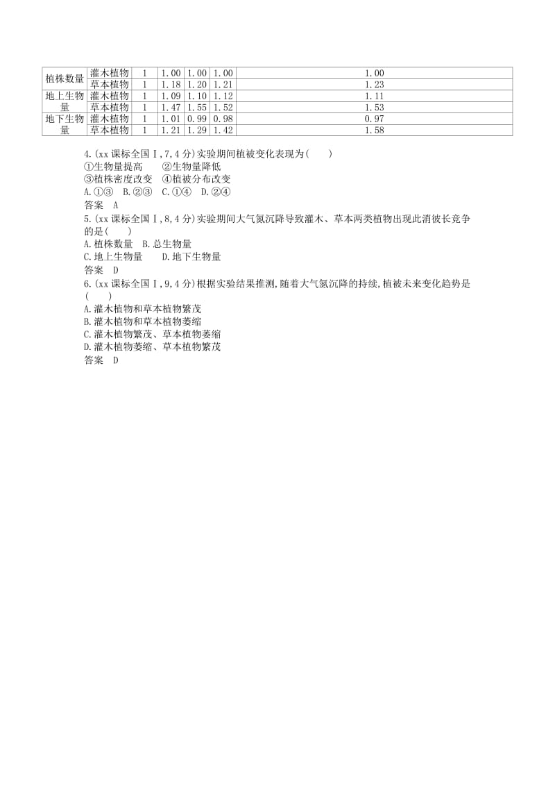 2019年高考地理 分类汇编 第十九单元 区域生态环境建设（B版）.doc_第2页