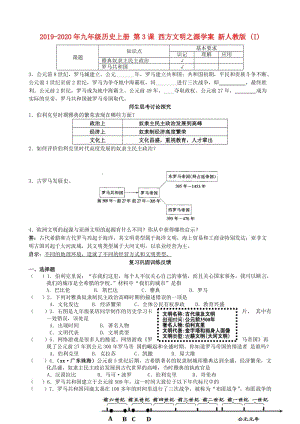 2019-2020年九年級(jí)歷史上冊 第3課 西方文明之源學(xué)案 新人教版 (I).doc