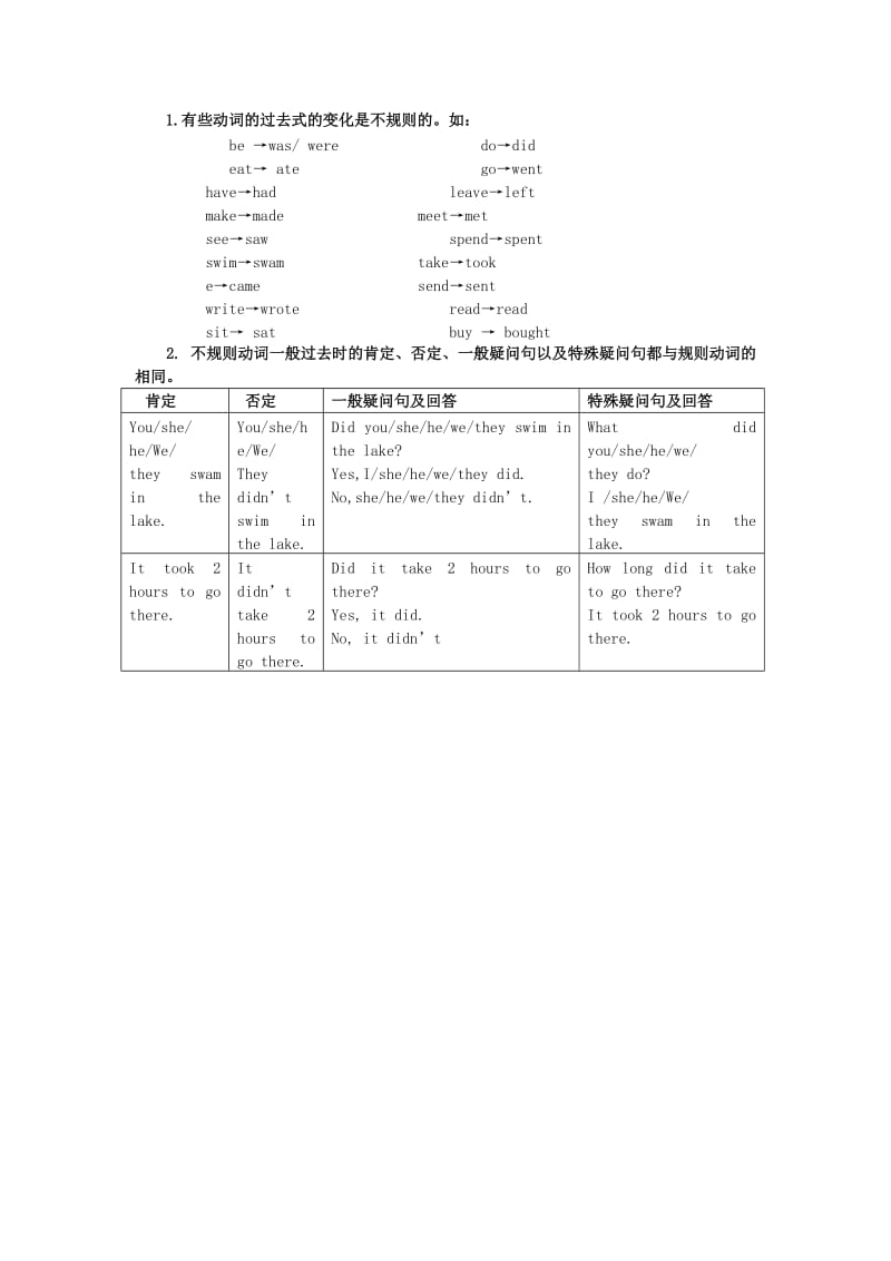 2019-2020年七年级英语下册 Module 12 A holiday journey辅导单元讲解 外研版.doc_第2页