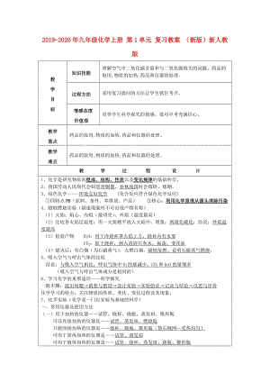 2019-2020年九年級(jí)化學(xué)上冊(cè) 第1單元 復(fù)習(xí)教案 （新版）新人教版.doc