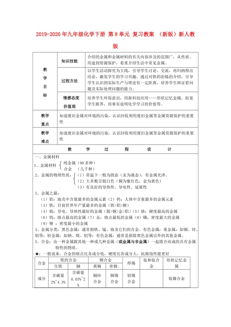 2019-2020年九年级化学下册 第8单元 复习教案 （新版）新人教版.doc_第1页