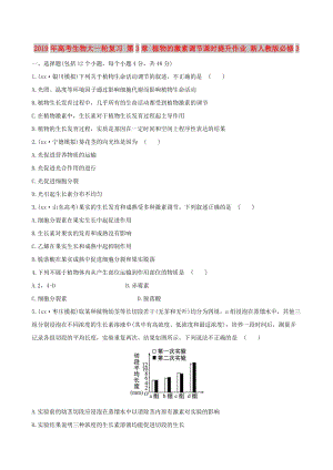 2019年高考生物大一輪復(fù)習(xí) 第3章 植物的激素調(diào)節(jié)課時提升作業(yè) 新人教版必修3.doc