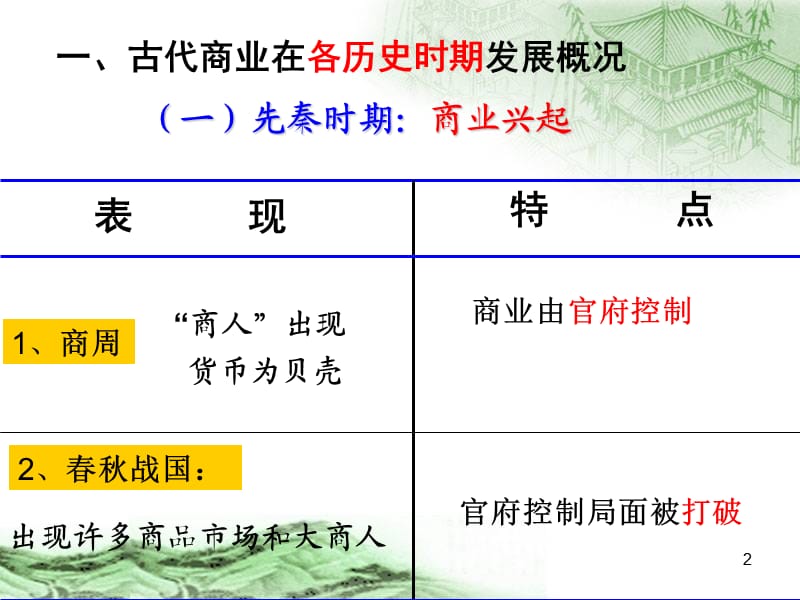 我国古代商业的起源和发展ppt课件_第2页