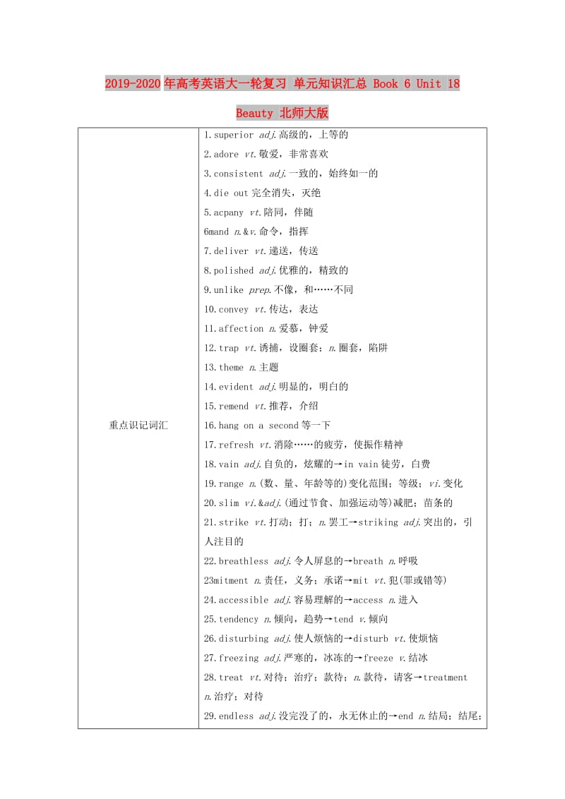 2019-2020年高考英语大一轮复习 单元知识汇总 Book 6 Unit 18 Beauty 北师大版.doc_第1页