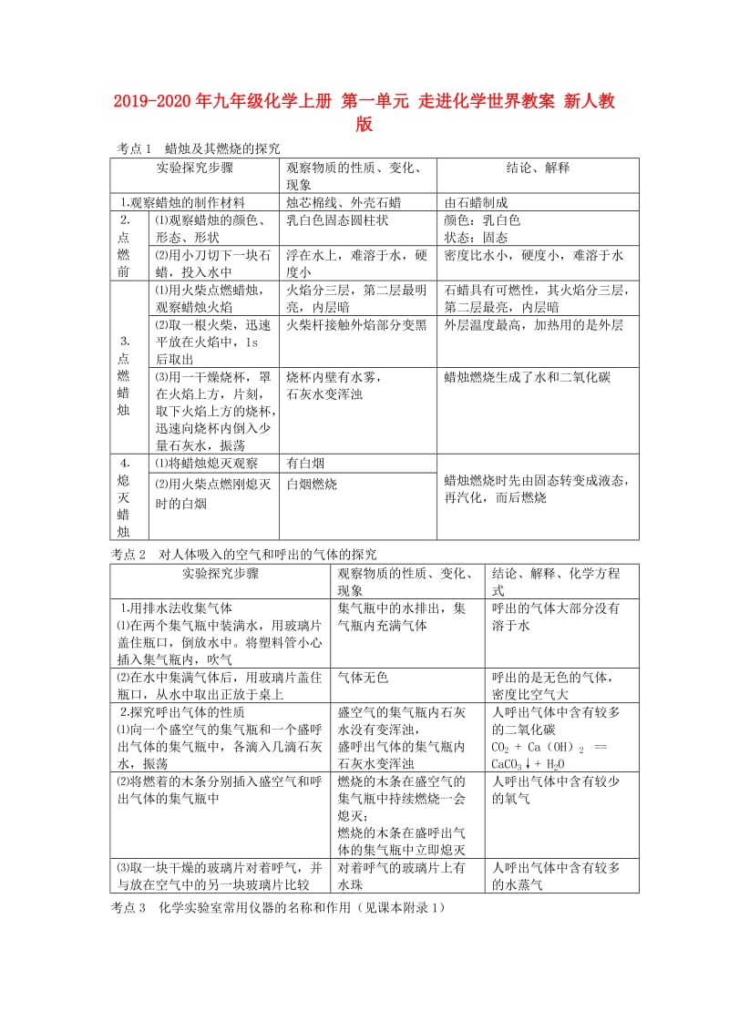 2019-2020年九年级化学上册 第一单元 走进化学世界教案 新人教版.doc_第1页