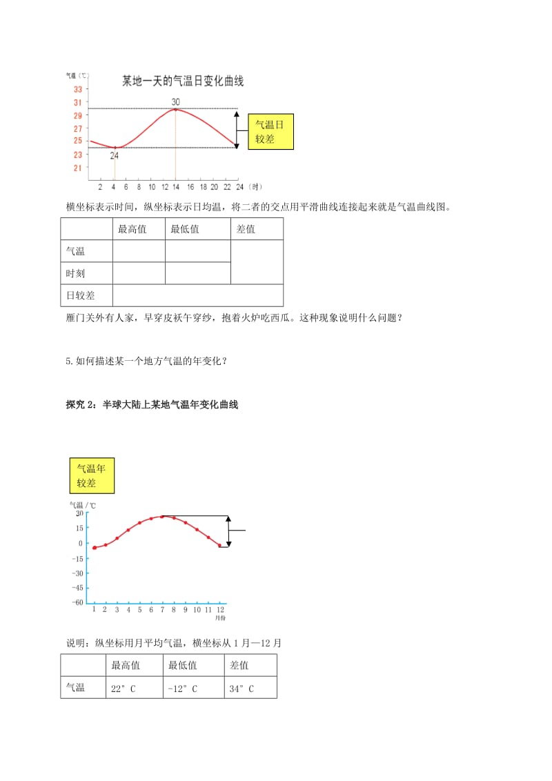 2019-2020年七年级地理上册 4.2 气温的变化与差异（第1课时）导学案（新版）商务星球版.doc_第2页