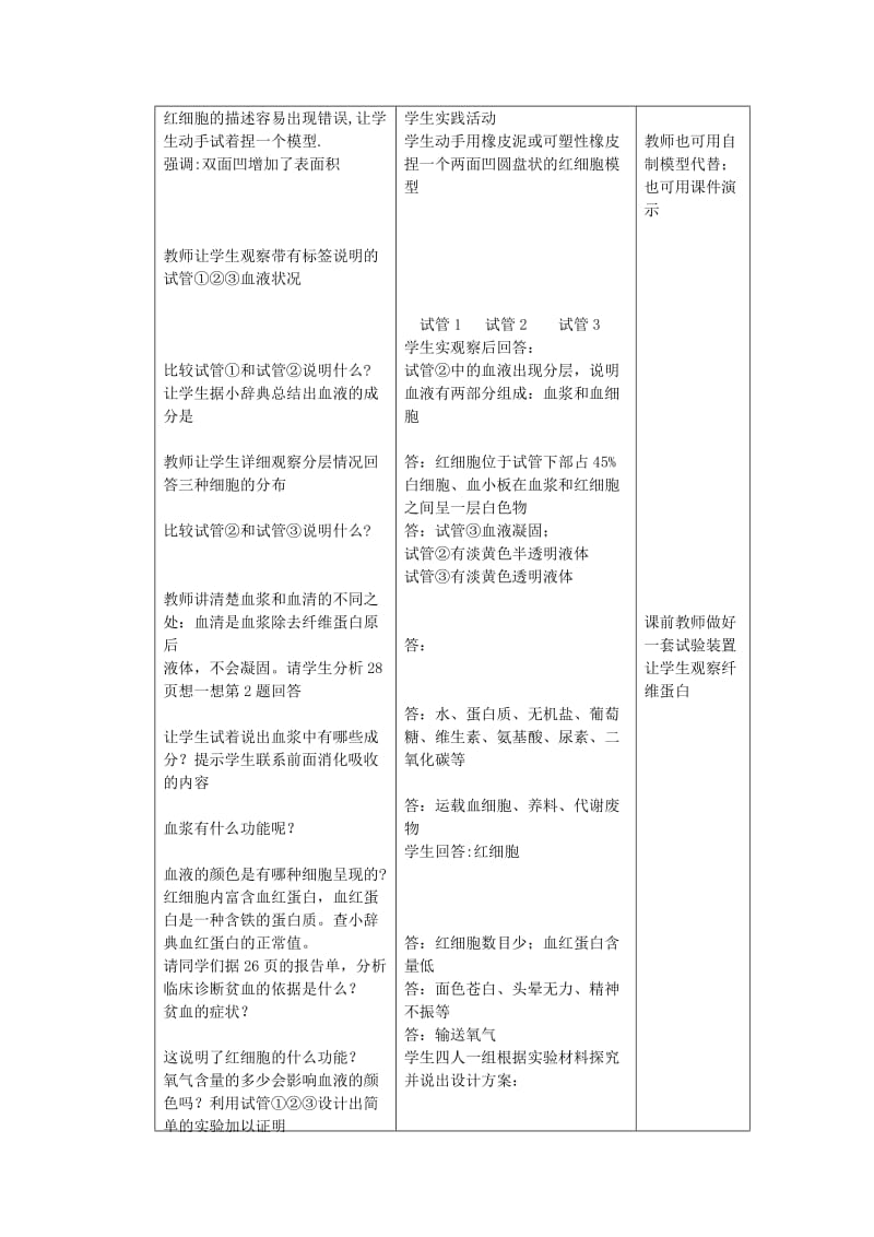 2019-2020年七年级生物下册 第二章《爱护心脏 确保运输》2.1.1 血液是“生命之源”教案 （新版）冀教版.doc_第2页