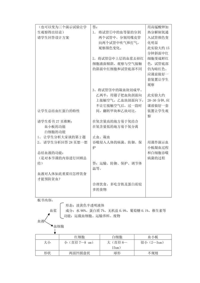 2019-2020年七年级生物下册 第二章《爱护心脏 确保运输》2.1.1 血液是“生命之源”教案 （新版）冀教版.doc_第3页