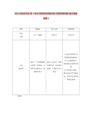 2019年高中歷史 第5單元《歐洲的宗教改革》派別檢測(cè)試題 新人教版選修1.doc