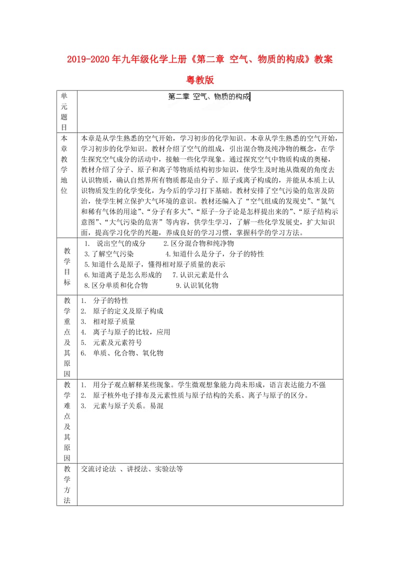 2019-2020年九年级化学上册《第二章 空气、物质的构成》教案 粤教版.doc_第1页