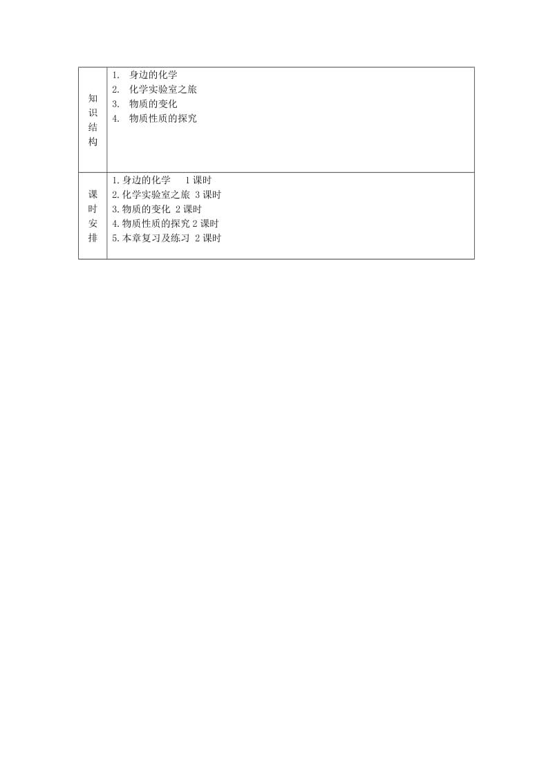 2019-2020年九年级化学上册《第一章 大家都来学化学》教案 粤教版.doc_第2页