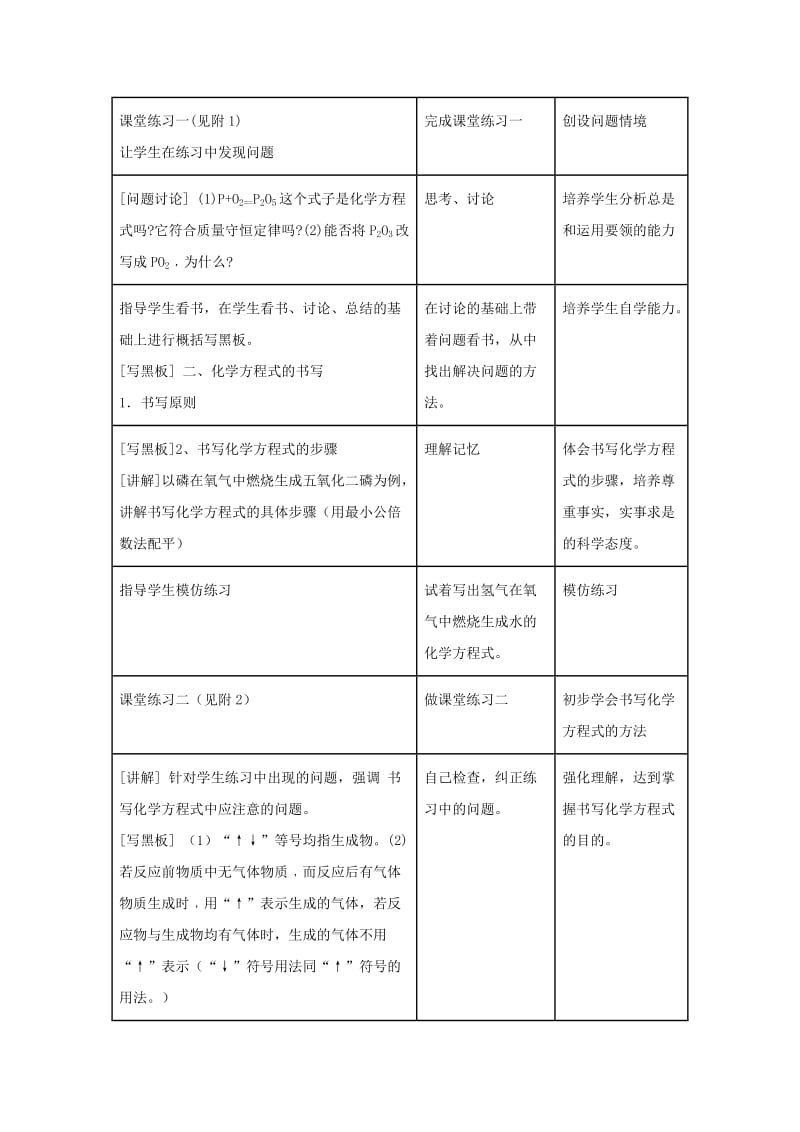 2019-2020年九年级化学 化学方程式教学设计示例（一）人教新课标版.doc_第2页