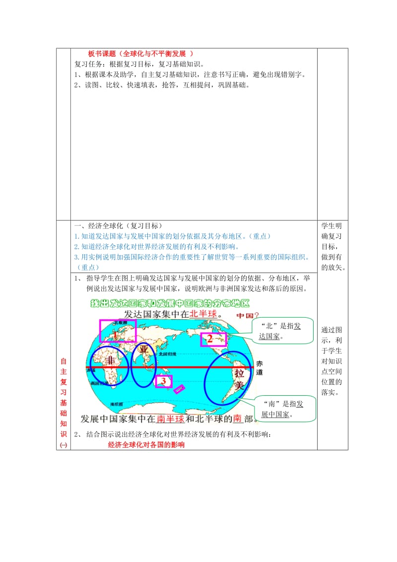 2019-2020年七年级地理下册 第九章 全球化与不平衡发展教案 （新版）商务星球版 (I).doc_第2页