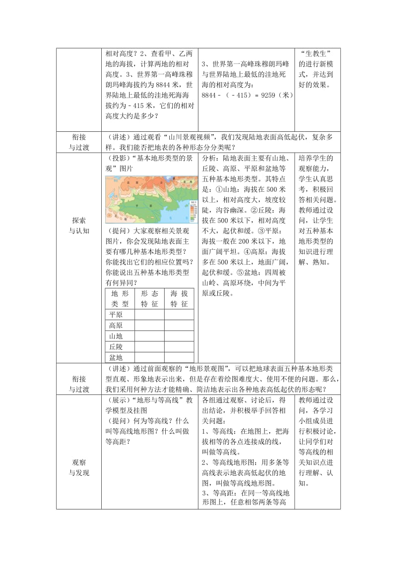 2019-2020年七年级地理上册 2.2《地形图的判读》教案 （新版）商务星球版.doc_第2页