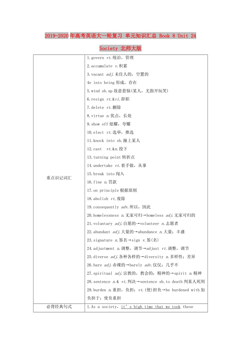 2019-2020年高考英语大一轮复习 单元知识汇总 Book 8 Unit 24 Society 北师大版.doc_第1页