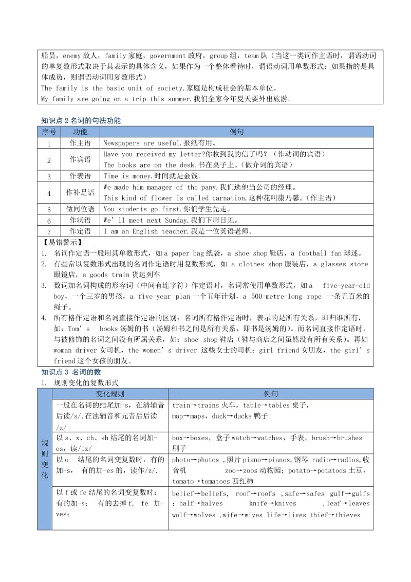 2019-2020年中考英语复习讲义 第1章 名词的用法.doc_第2页