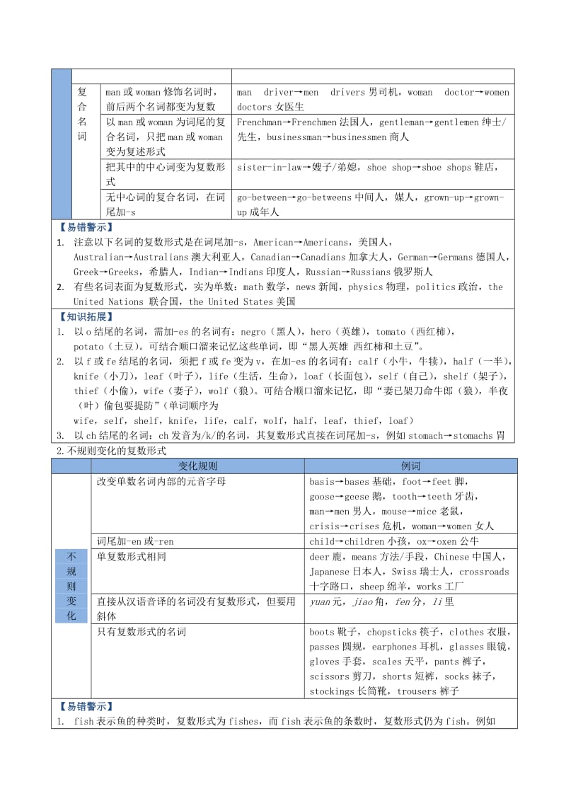 2019-2020年中考英语复习讲义 第1章 名词的用法.doc_第3页