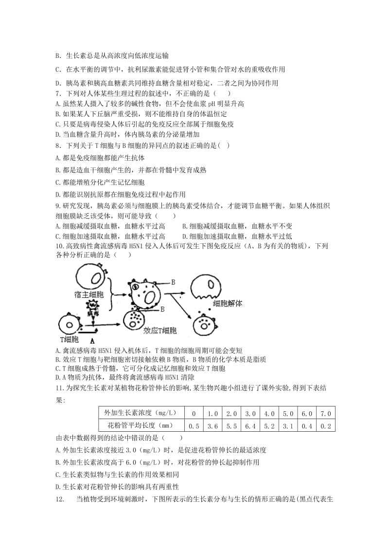 2019年高二模块考试（生物）.doc_第2页