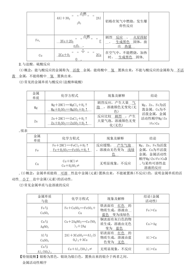 2019-2020年中考化学复习第2编主题复习模块1课时6金属的化学性质精讲检测.doc_第3页