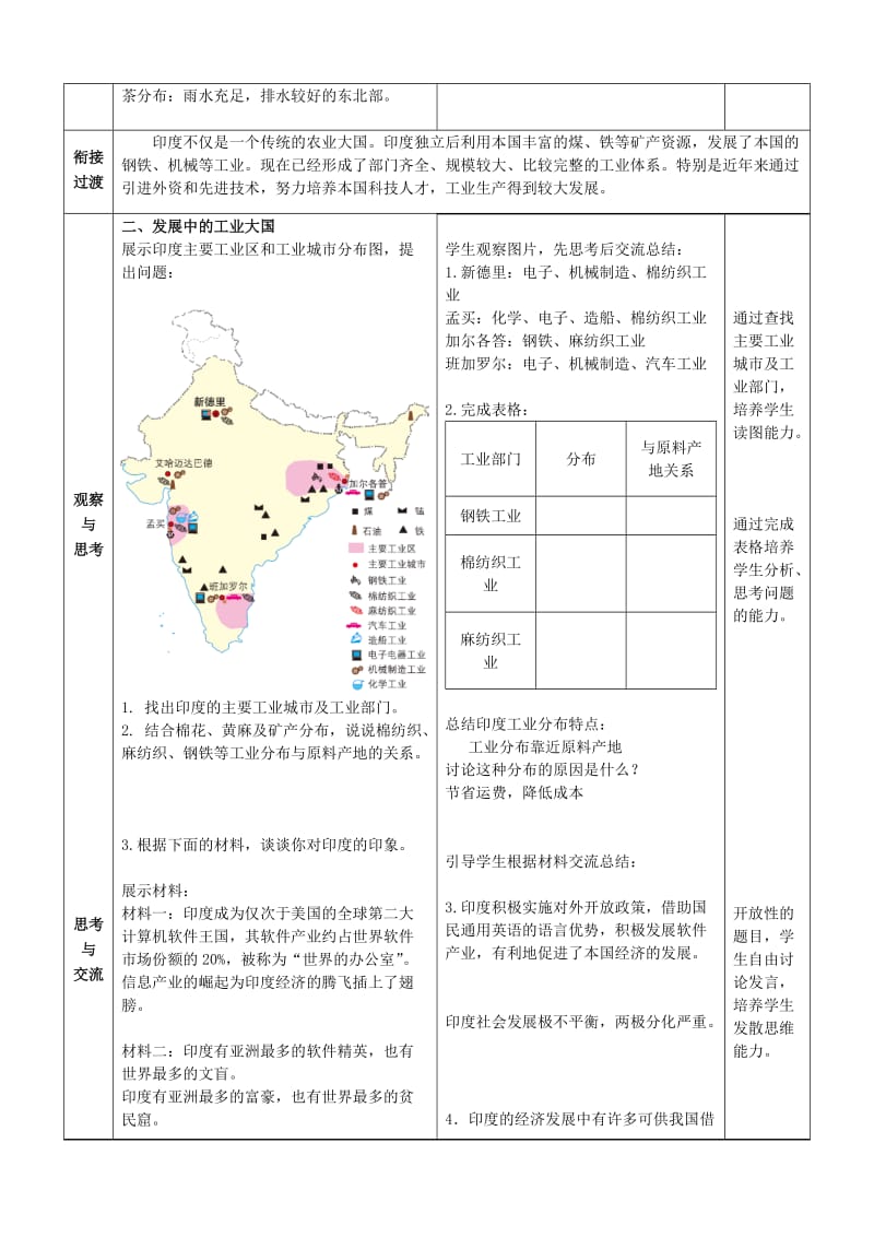 2019-2020年七年级地理下册 第八章 第三节 印度（第2课时）教学案（无答案）（新版）商务星球版.doc_第3页