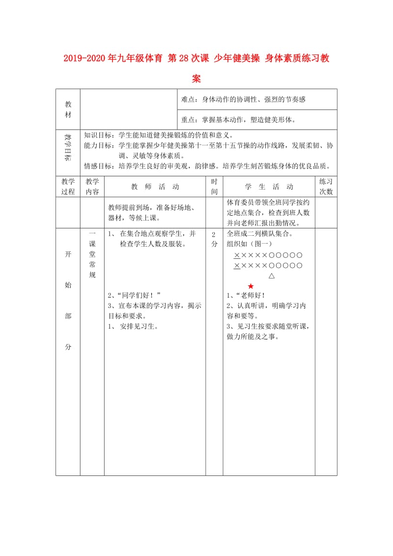 2019-2020年九年级体育 第28次课 少年健美操 身体素质练习教案.doc_第1页