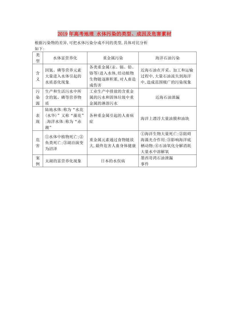 2019年高考地理 水体污染的类型、成因及危害素材.doc_第1页