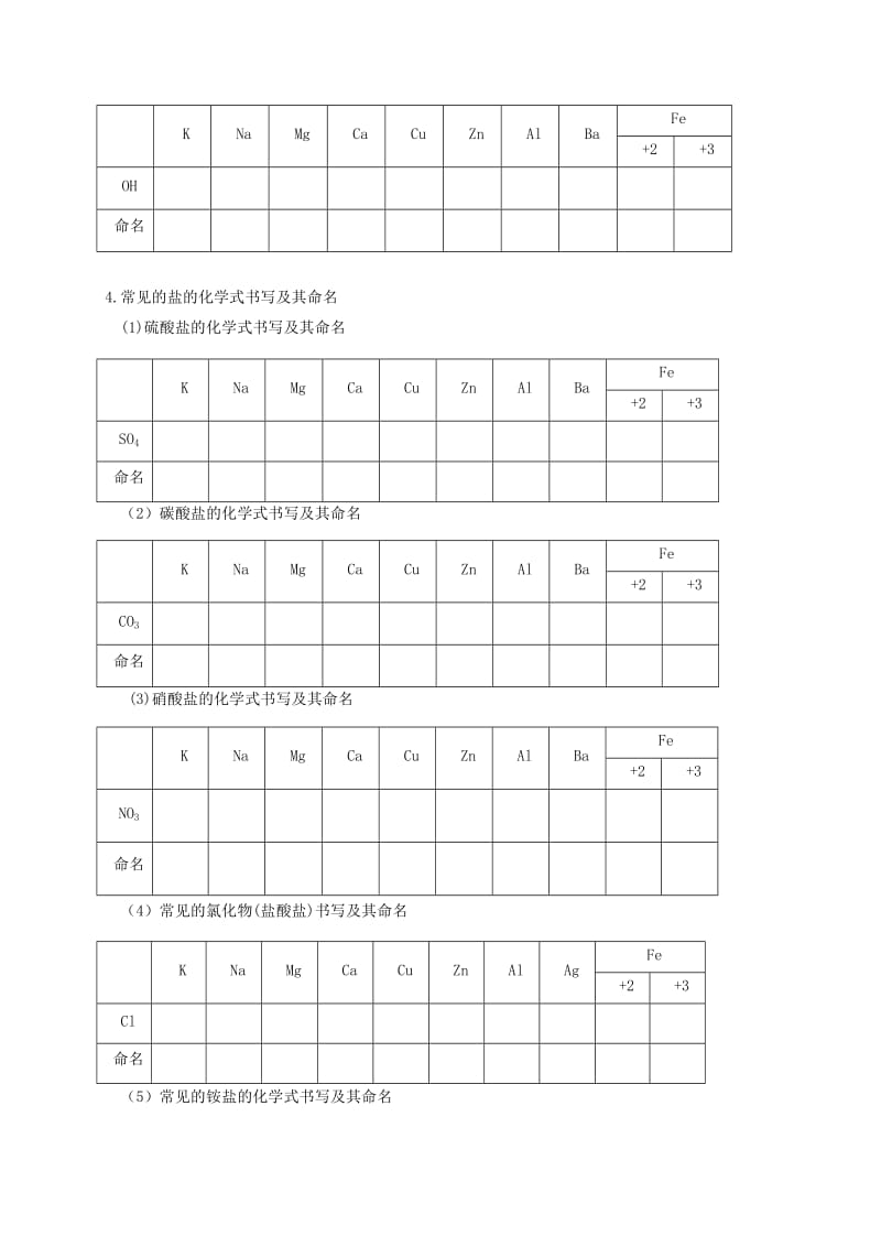 2019-2020年九年级化学全册3.3.3物质组成的表示方法教案新版沪教版.doc_第2页