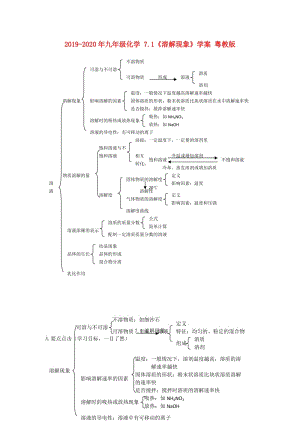 2019-2020年九年級化學(xué) 7.1《溶解現(xiàn)象》學(xué)案 粵教版.doc