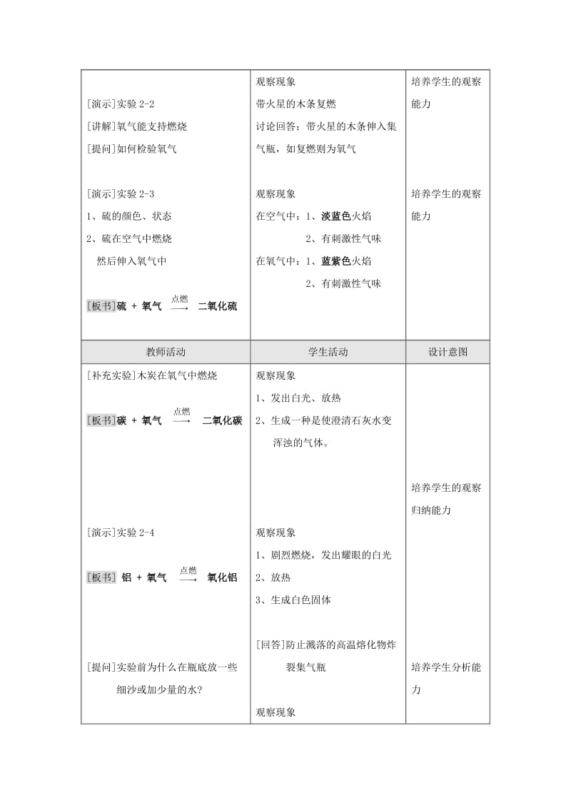 2019-2020年九年级化学上册 第二单元 课题2 氧气（第1课时）教案 新人教版.doc_第2页