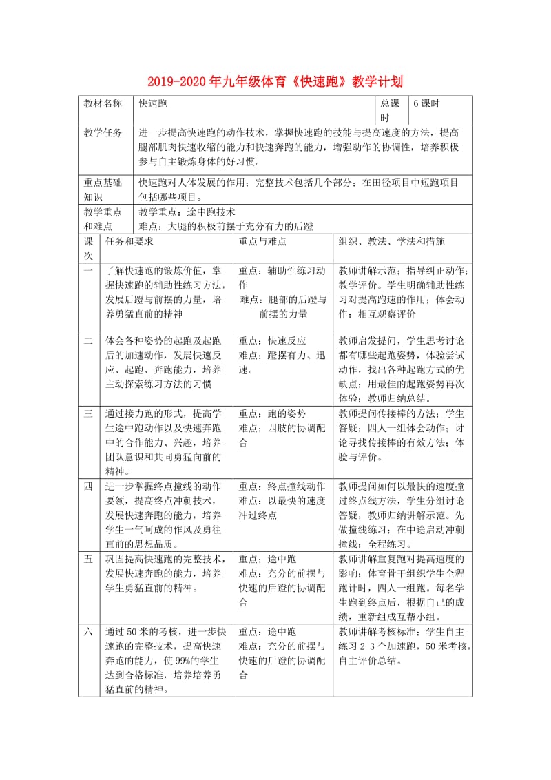 2019-2020年九年级体育《快速跑》教学计划.doc_第1页