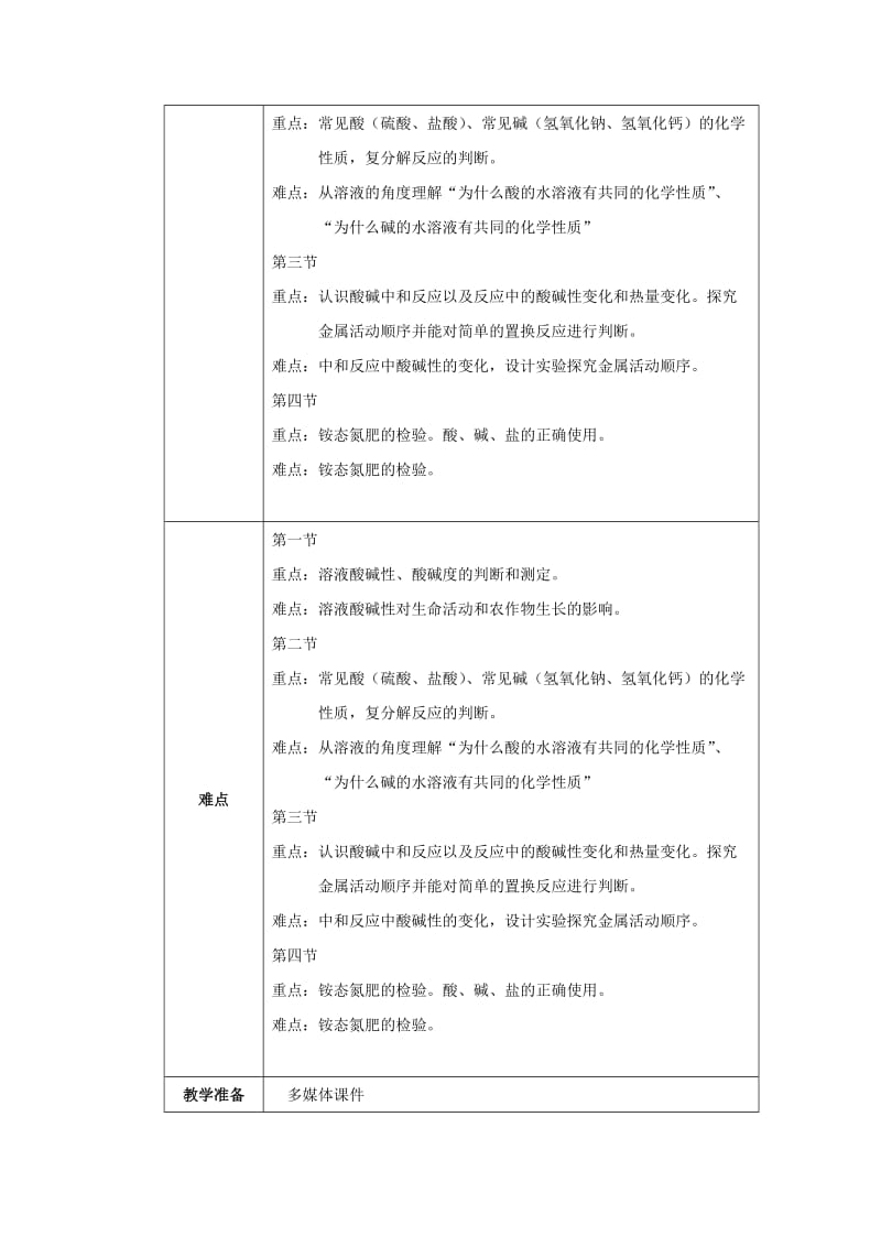 2019-2020年九年级化学下册 第7章 应用广泛的酸、碱、盐教案 （新版）沪教版.doc_第2页