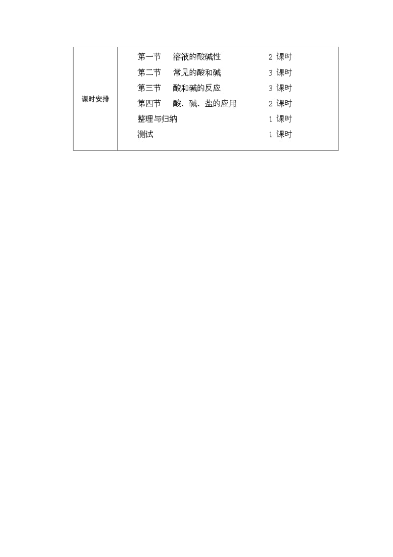 2019-2020年九年级化学下册 第7章 应用广泛的酸、碱、盐教案 （新版）沪教版.doc_第3页