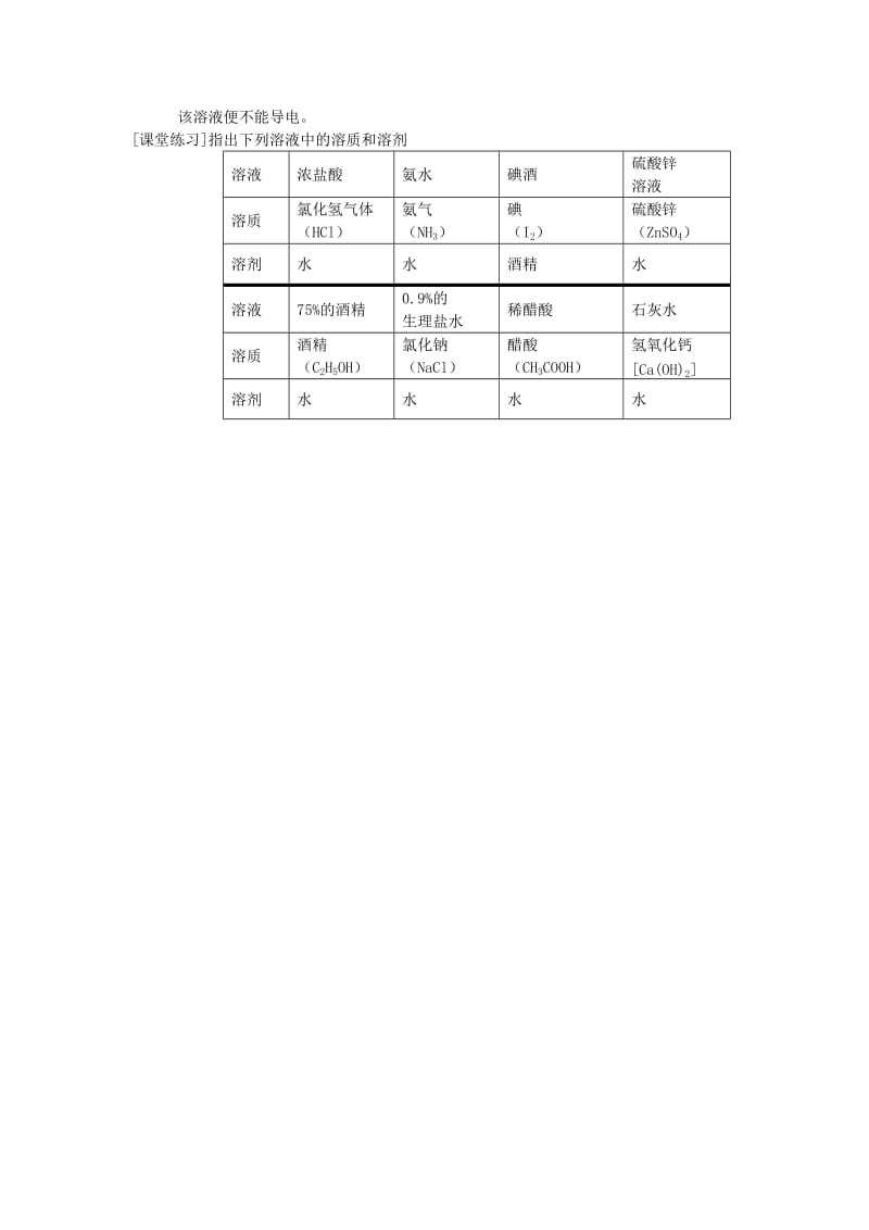 2019-2020年九年级化学下册《溶解现象》教案（2） 新人教版.doc_第2页