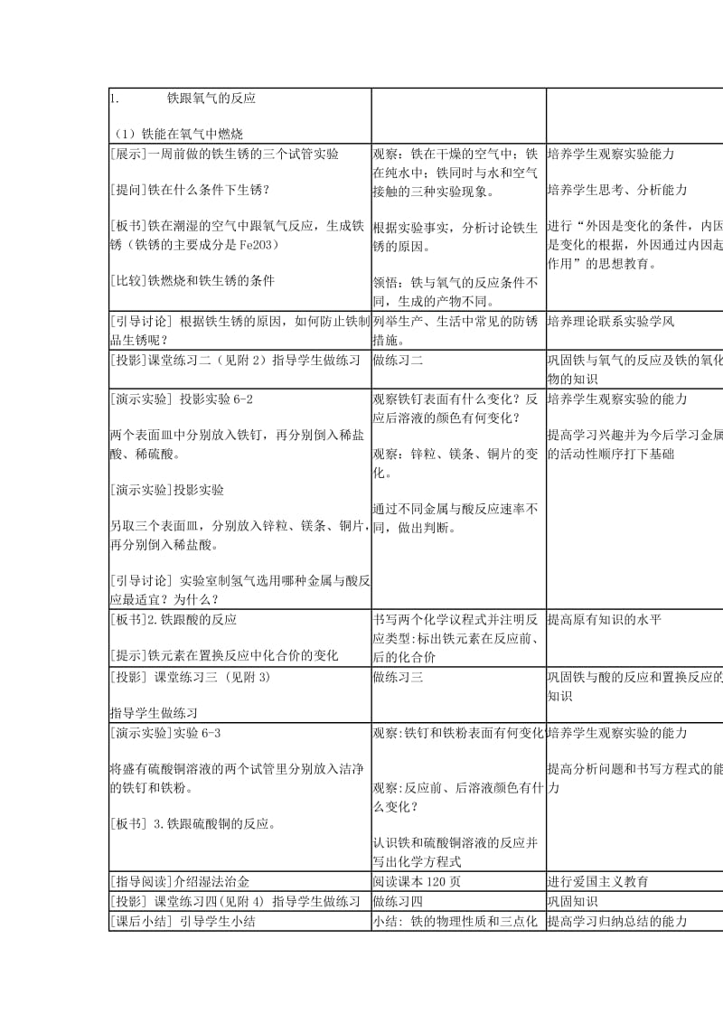 2019-2020年九年级化学 铁的性质教案2 北京课改版.doc_第2页